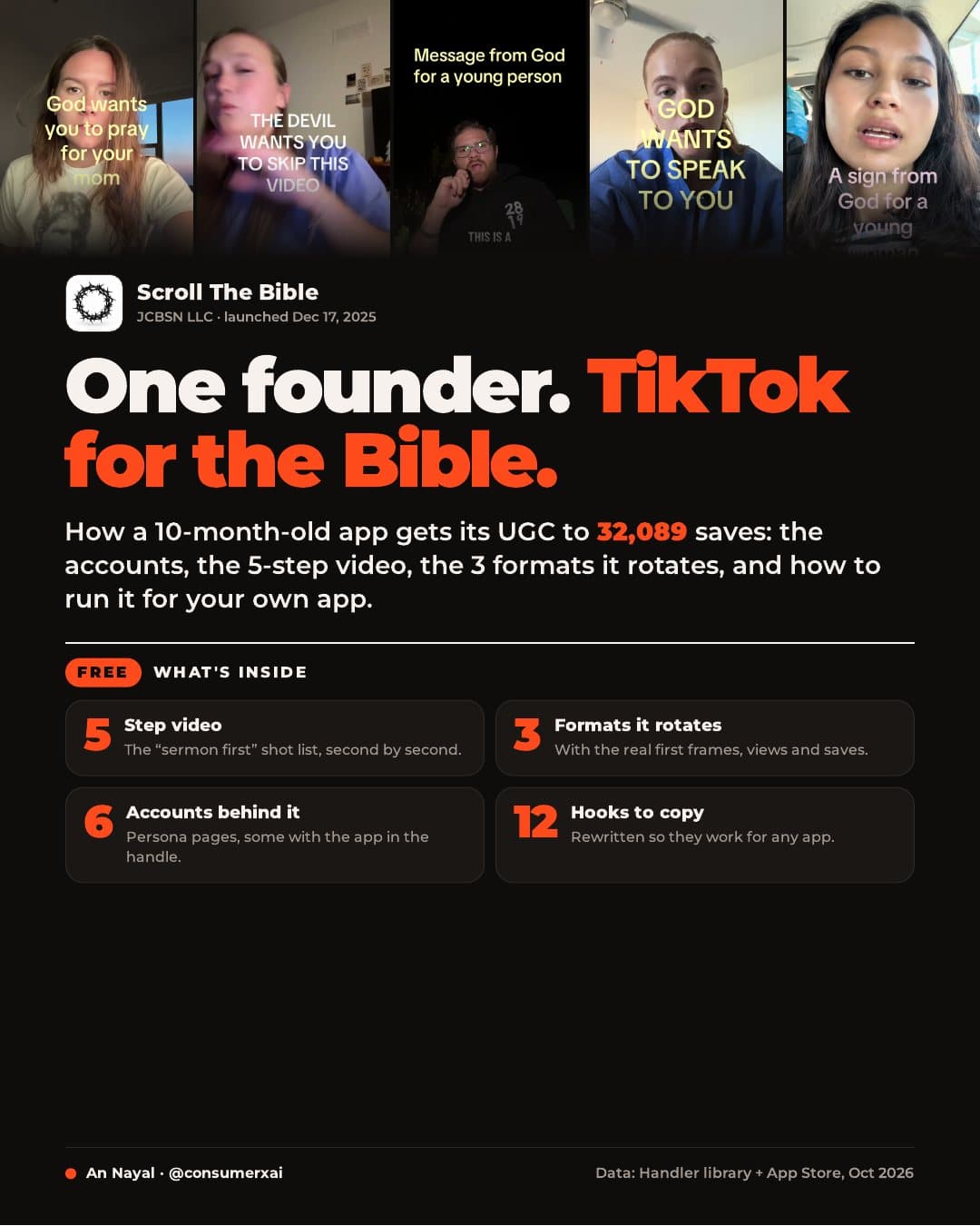 Cover of the Scroll The Bible UGC teardown: five creator first frames above the title
