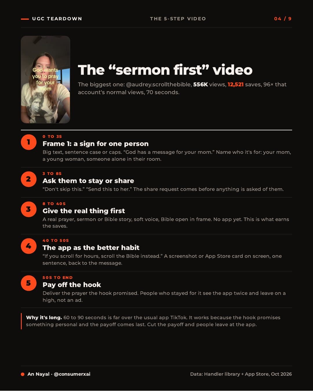 The 5-step video page: the biggest post and its shot list, second by second