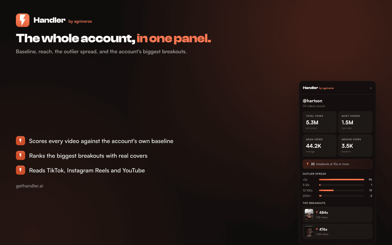 Handler account dock with reach stats, outlier spread, and top breakouts