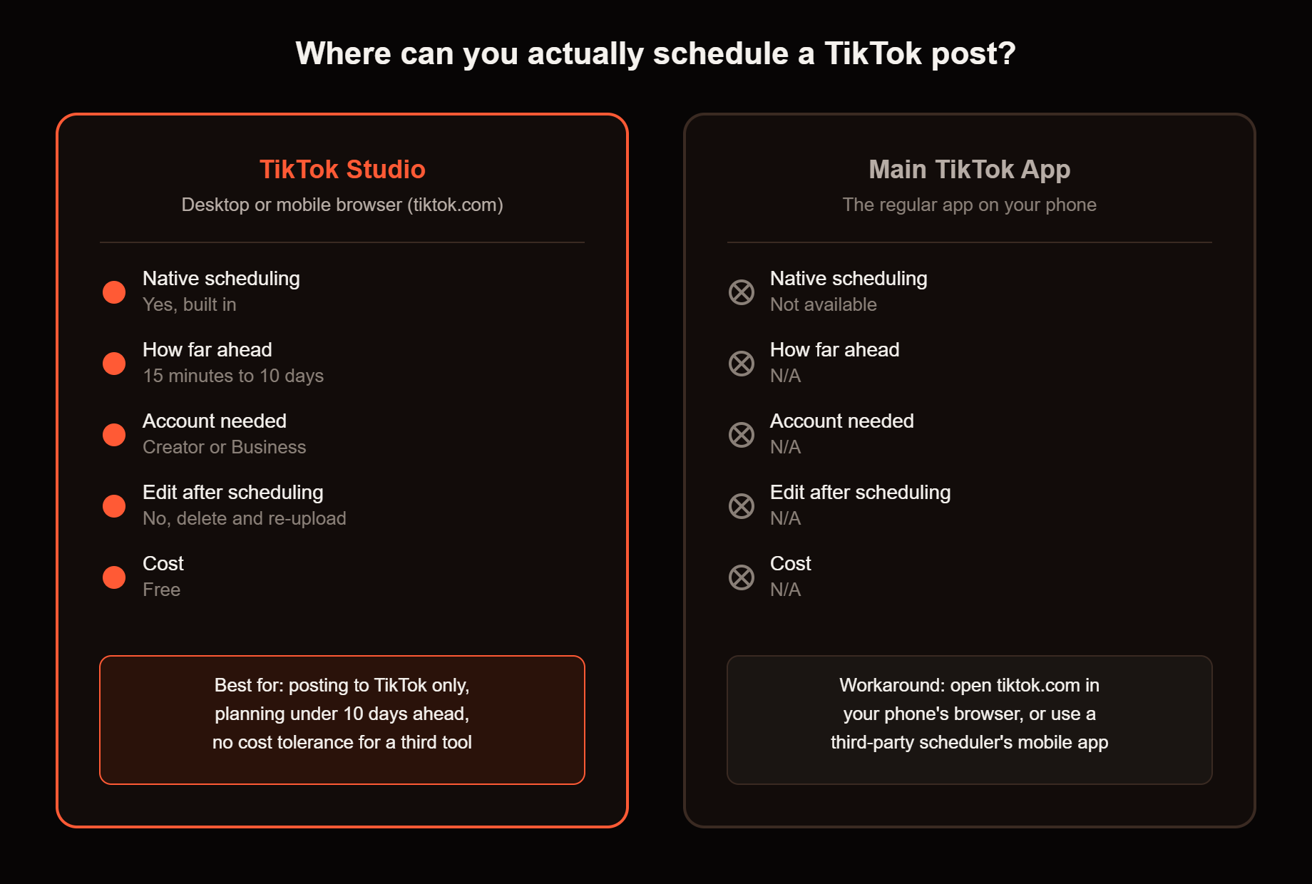 Illustration showing a person beside a calendar with checked dates and text asking if TikTok posts can be scheduled.