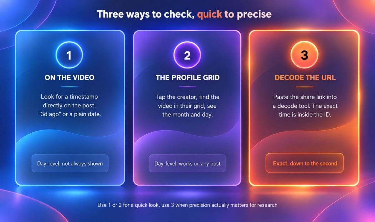 Three ways to check a TikTok post date using the video, profile grid, or URL