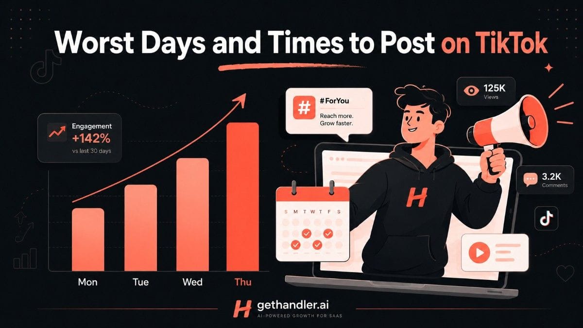 Infographic showing TikTok posting performance by weekday, with engagement metrics, a bar chart, and social media illustrations.